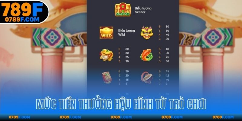 Mức tiền thưởng hậu hĩnh từ trò chơi
